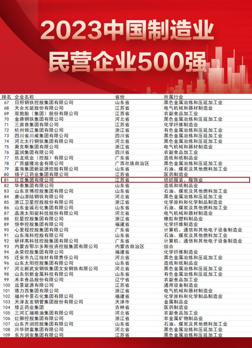 制造業民企500強 制造業民企500強